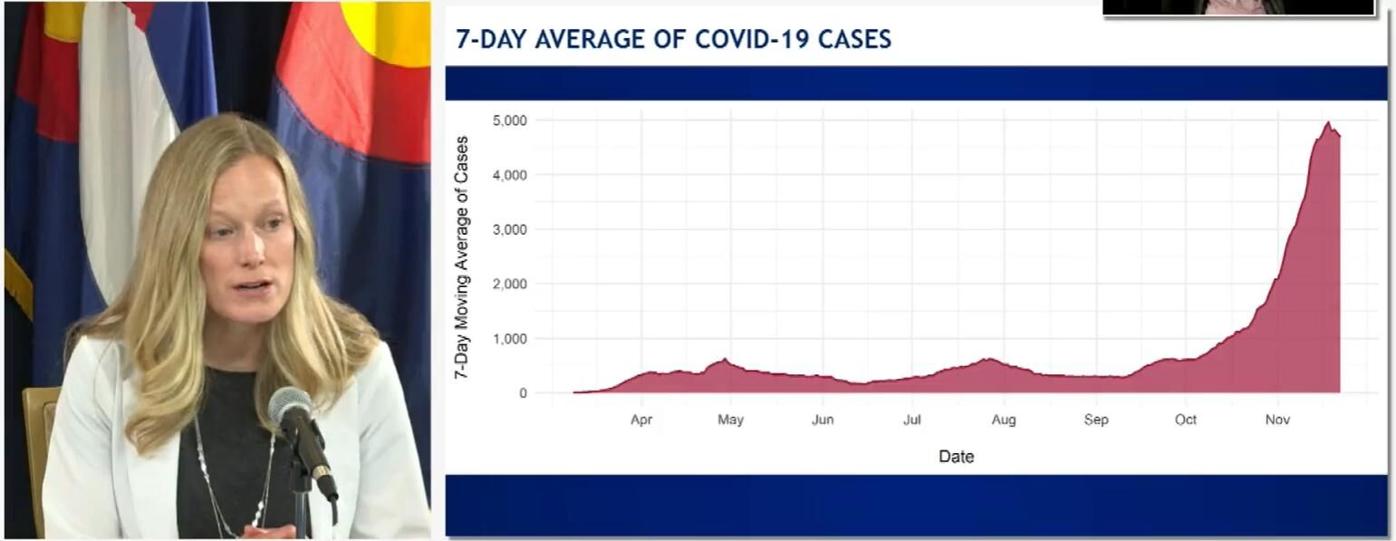 Herlihy 7-day average