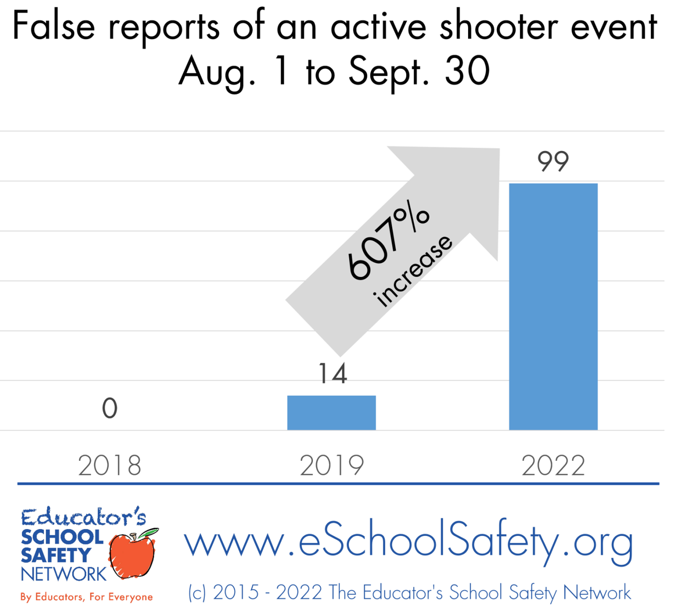 ESSN swatting graph