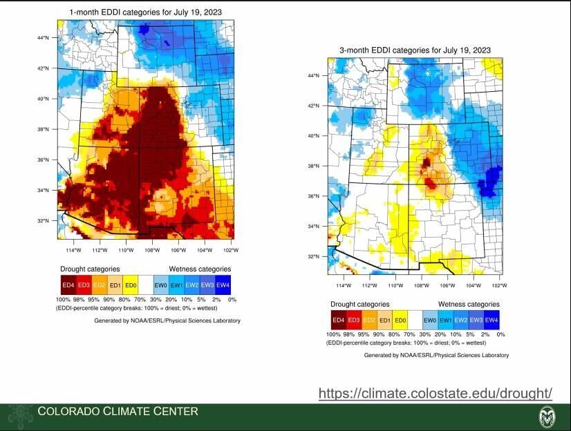 Evaporative demand