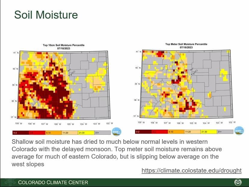 Soil moisture third quarter wy 2023