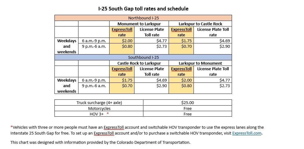 I-25 South Gap toll rates and schedule as of Jan. 17, 2024