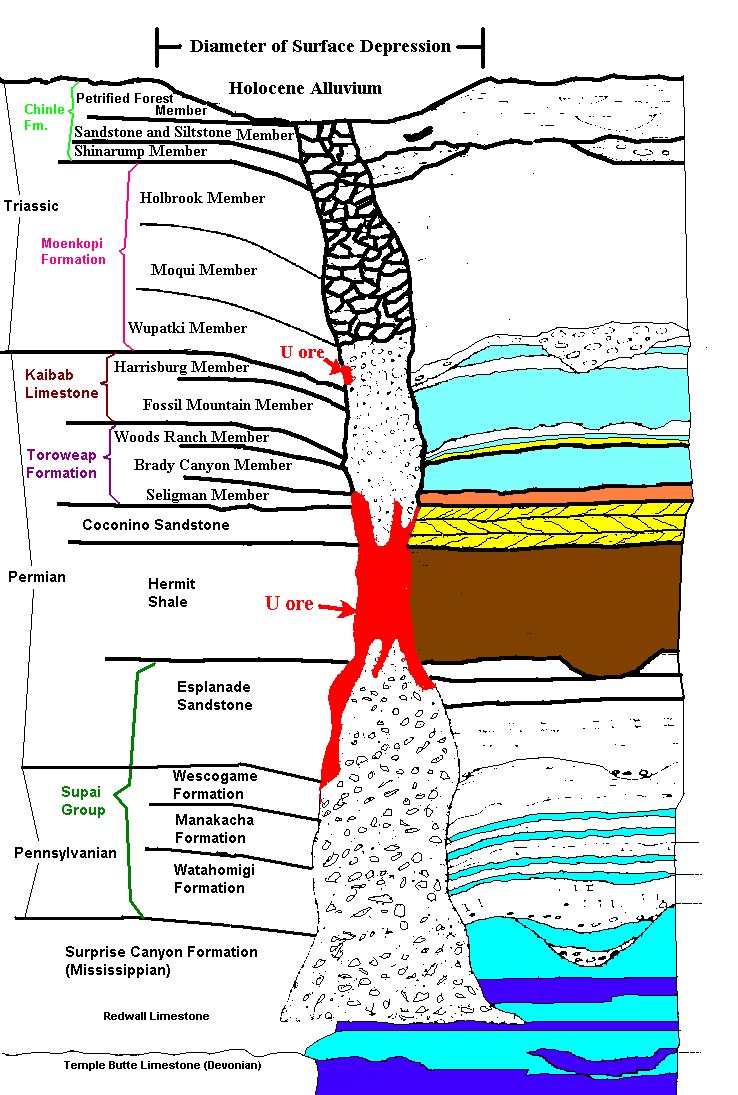CollapseBrecciaPipeUranium.png