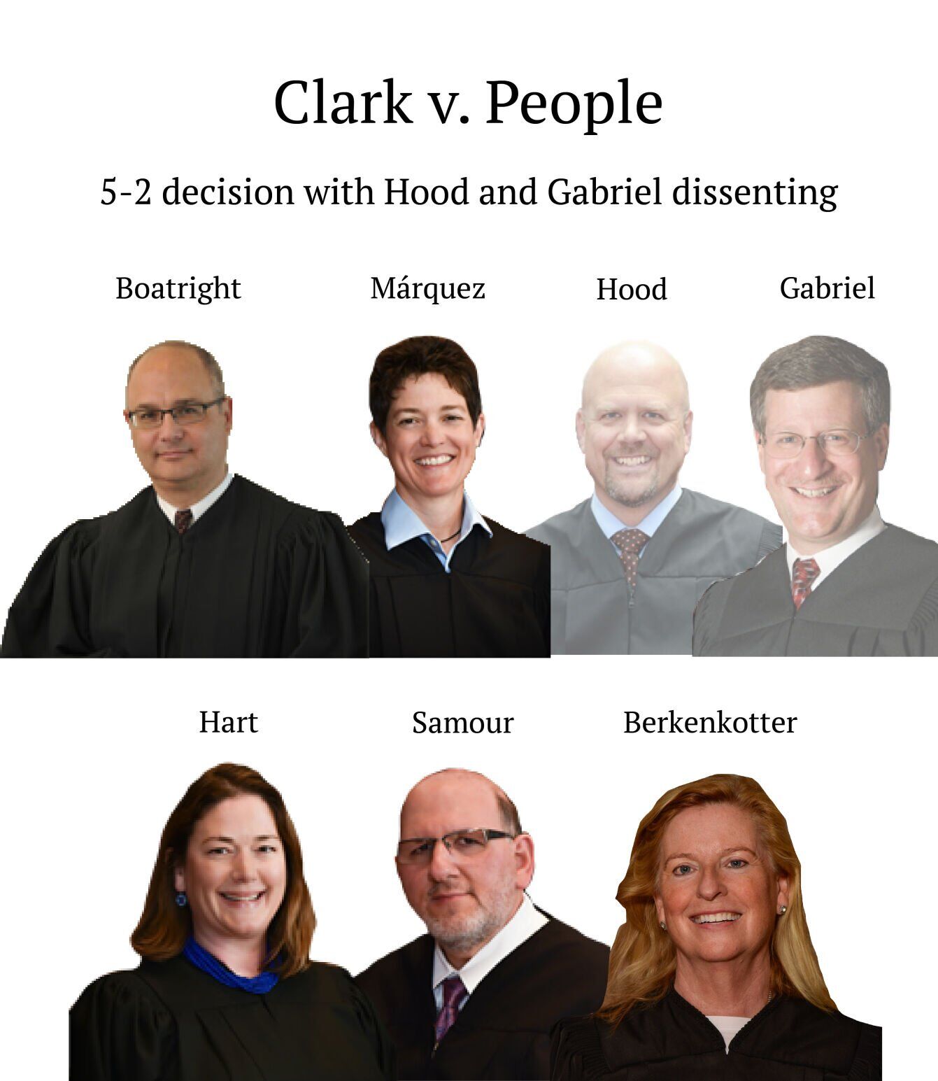 Clark v. People