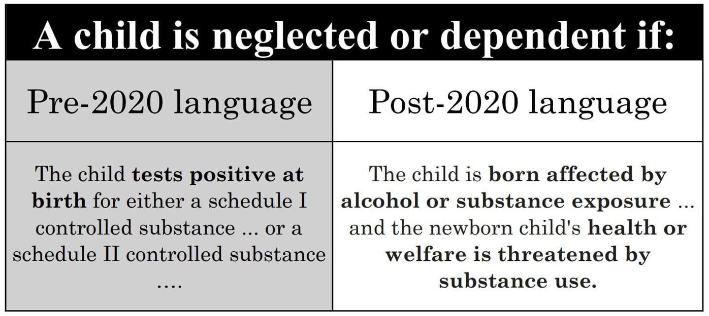 Senate Bill 28