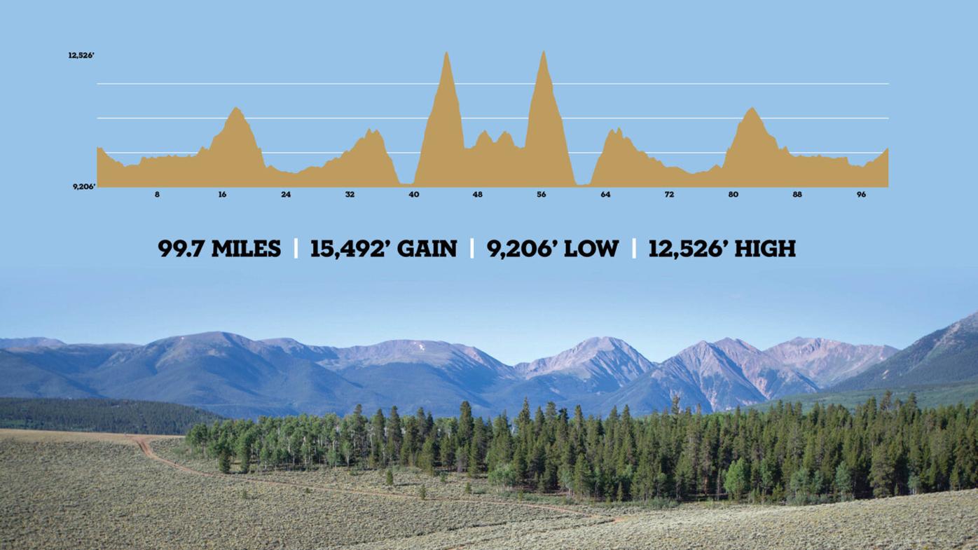 The Leadville Trail 100 Run Course Profiles