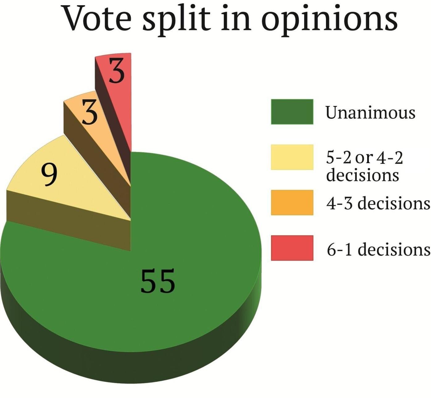 Supreme Court opinion split 2025