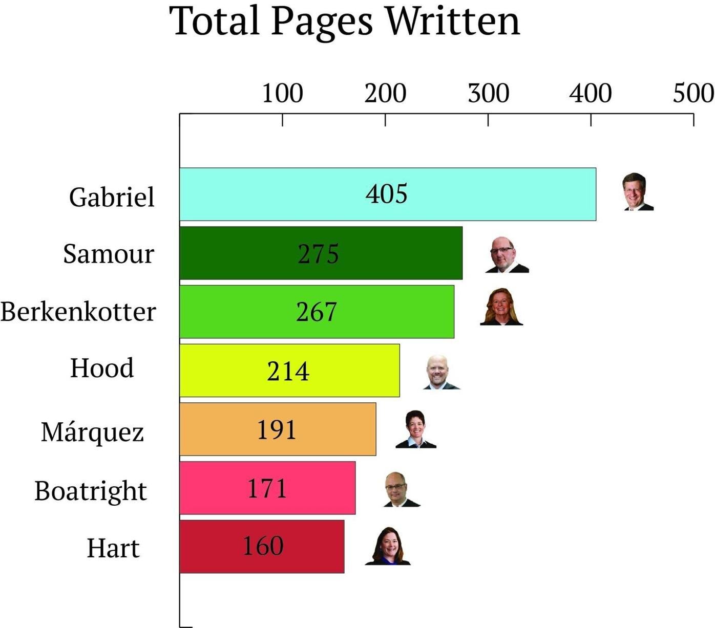 Total pages written 2025